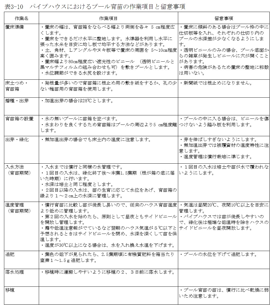 Kihon 3 機械除草技術を中心とした水稲有機栽培技術マニュアル Ver 21 最終更新日 21年7月