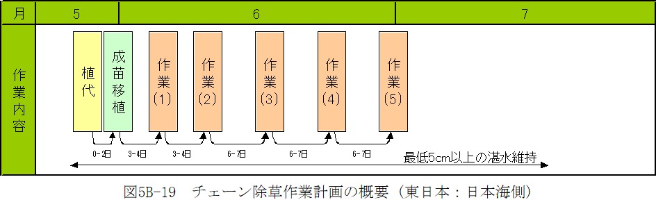 図5B-19.jpg
