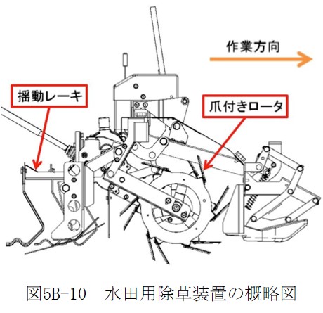 kihon:5b [機械除草技術を中心とした水稲有機栽培技術マニュアル Ver.2021 （最終更新日＝2021年7月）]