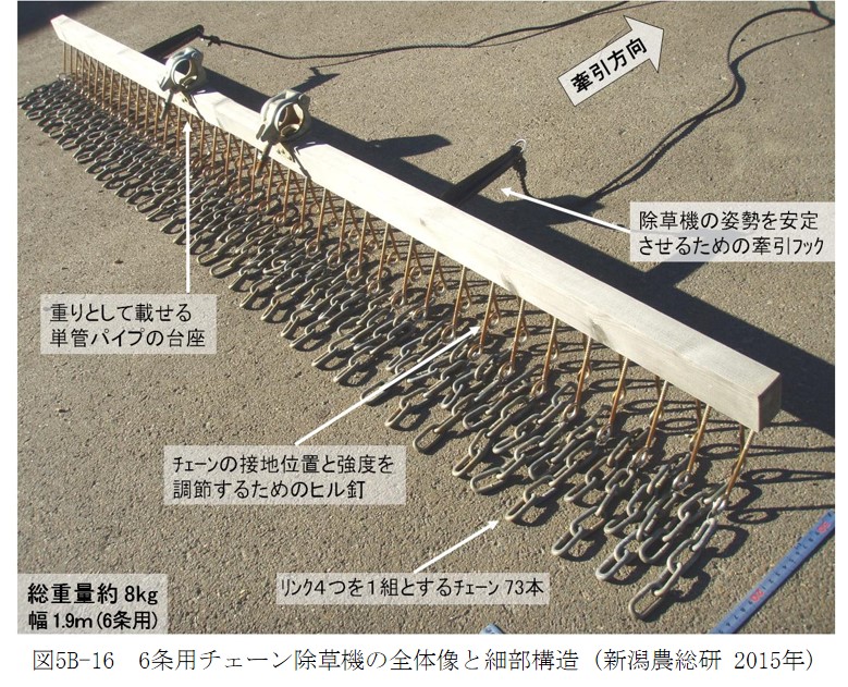 kihon:5b [機械除草技術を中心とした水稲有機栽培技術マニュアル Ver.2021 （最終更新日＝2021年7月）]