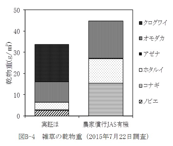 genchi:f1 [機械除草技術を中心とした水稲有機栽培技術 genchi:f1 [機械除草技術を中心とした水稲有機栽培技術