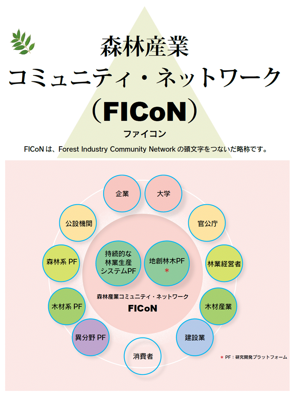 FICoN.gif