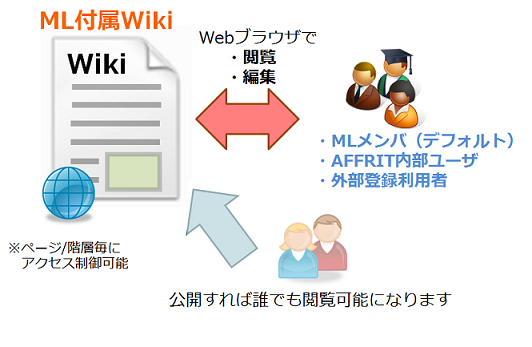 about:iss-gaiyou_ml-wiki.png