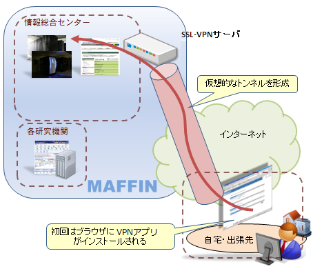 maffin-vpn_client-application.image.png