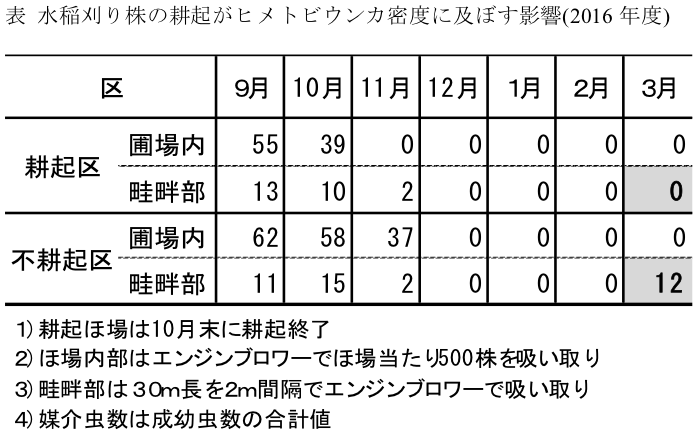 manual:noushoku:fukuoka-table1.png