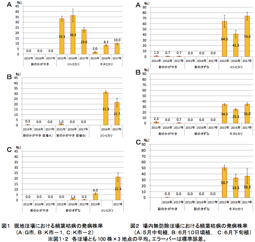 saitama-figure1_2.png