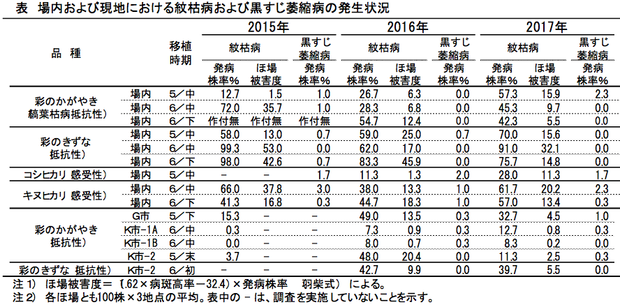 saitama-table.png